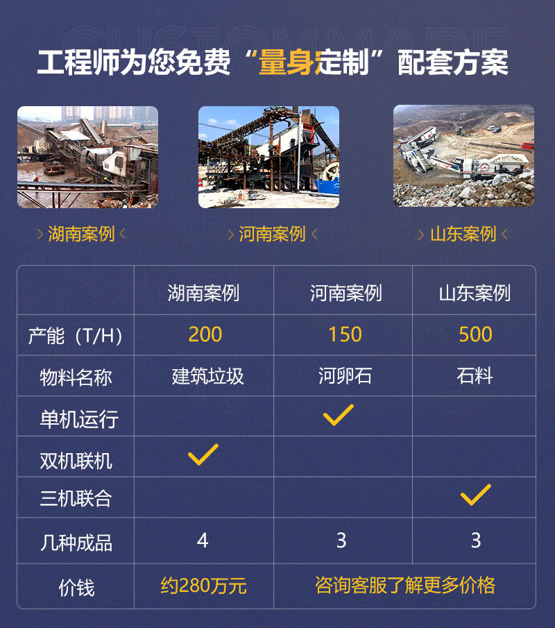 客戶案例遍及160多萬(wàn)個(gè)國(guó)家和地區(qū)，可就近參觀
