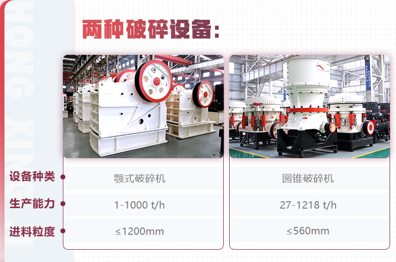紅星顎式破碎機、圓錐破碎機